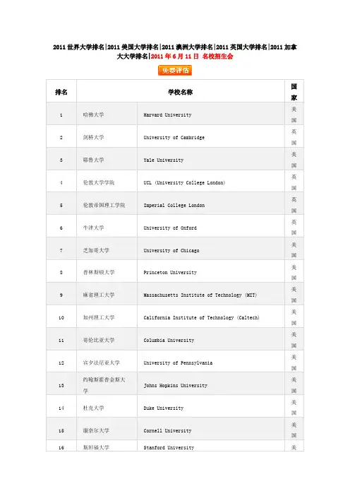 2011世界大学排名前100名