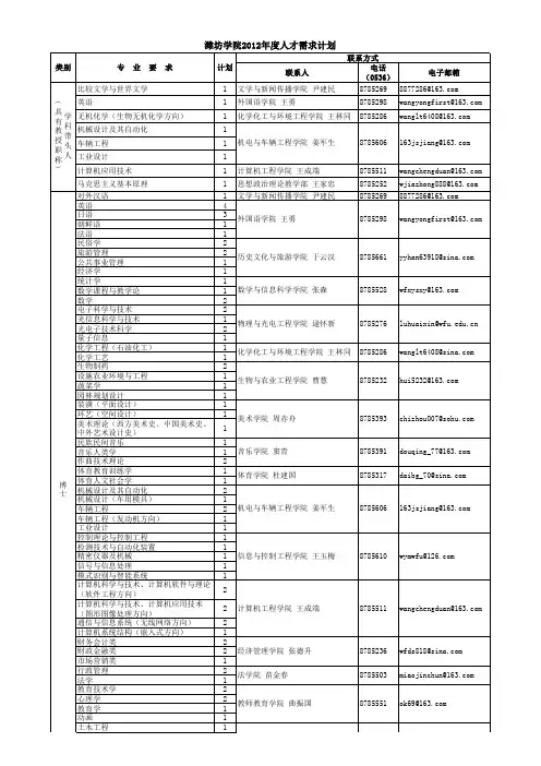 潍坊学院