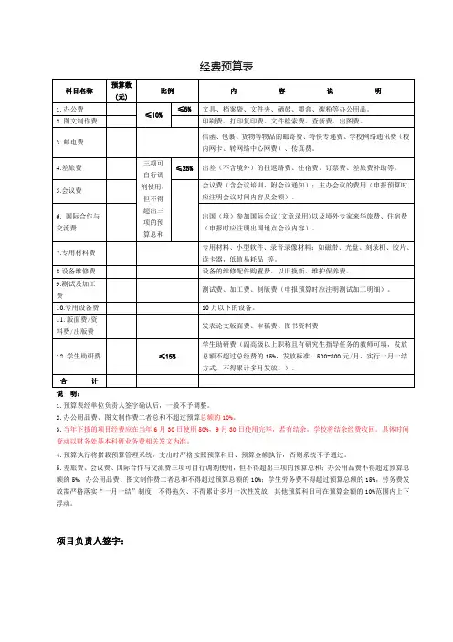 经费预算表