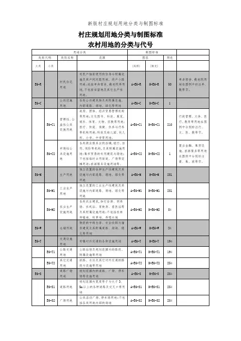 新版村庄规划用地分类和制图标准