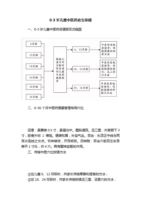 0-3岁儿童中医药养生保健