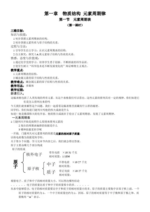 人教版高中化学必修 元素周期表-一等奖