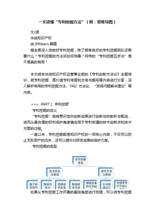 一文读懂“专利挖掘方法”（附：思维导图）