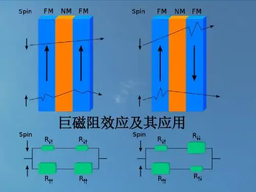巨磁阻效应