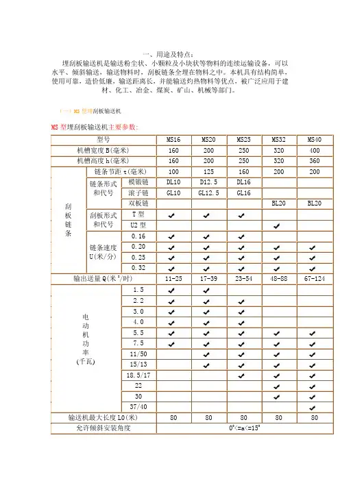 埋刮板输送机技术参数