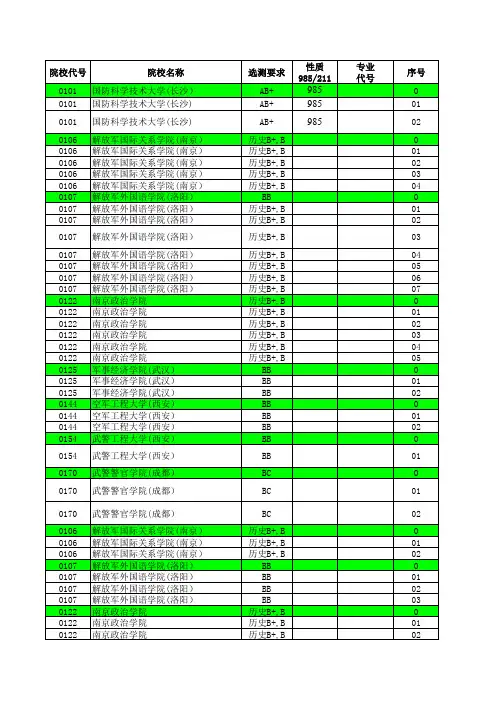 2012—2014年江苏省高考招生计划与录取分数详细资料汇编(文科提前批次汇总)