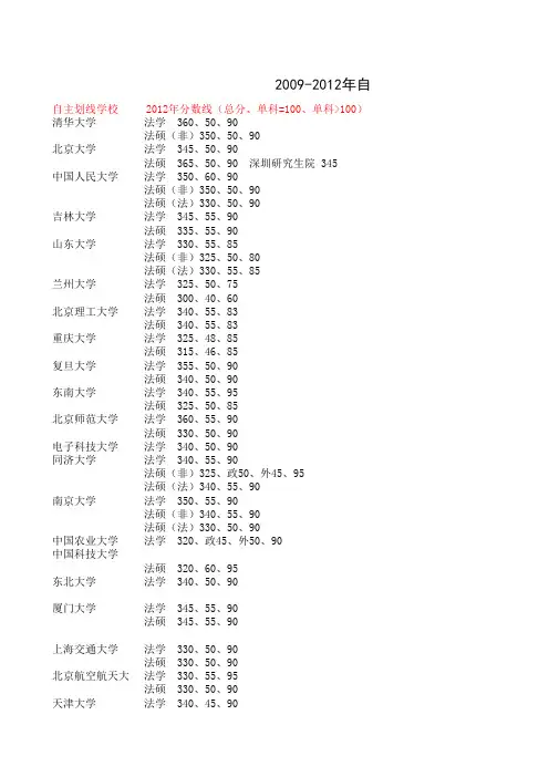 09-12法学法硕全国各校考研分数线参考