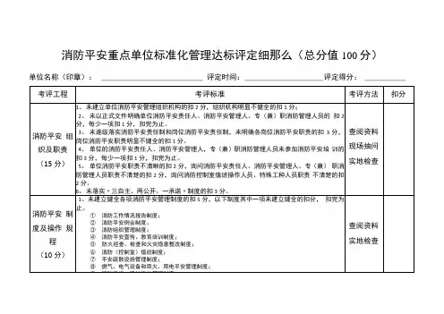 消防安全重点单位标准化管理达标评定细则满分100分