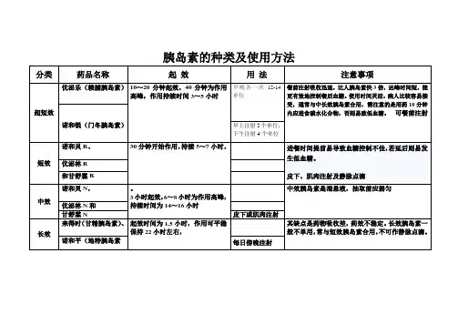 胰岛素的种类及使用方法