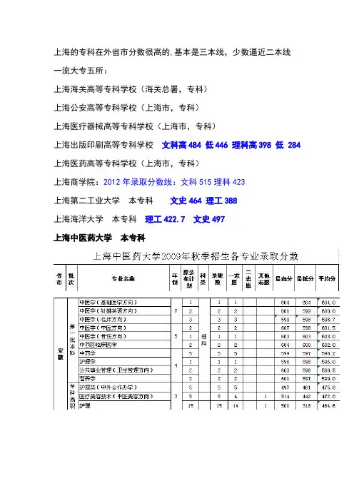 上海各类专科录取分数线