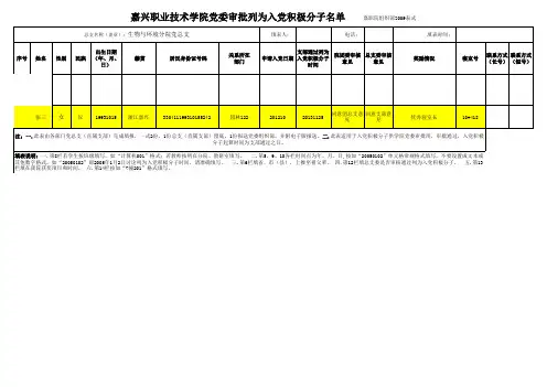 入党积极分子发展对象、预备党员、党员样表