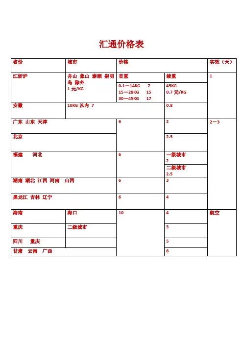 快递价格表