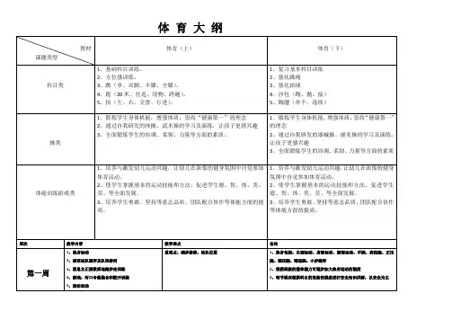 一年级体育大纲