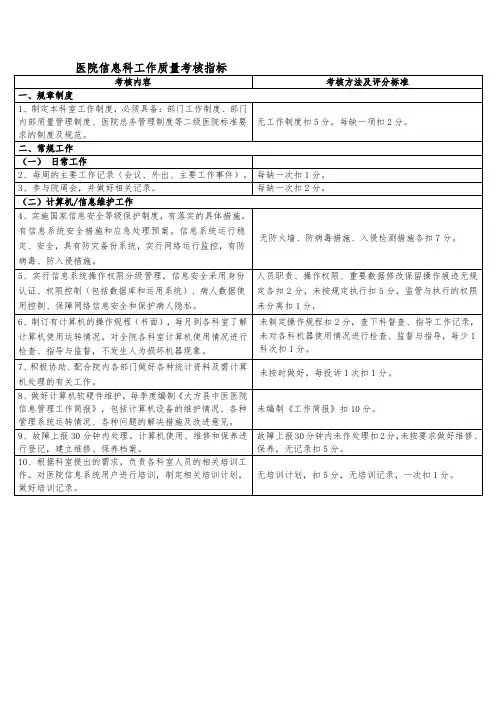 医院信息科工作质量考核指标