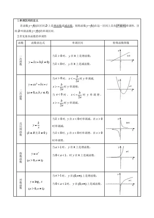 函数单调性判断方法