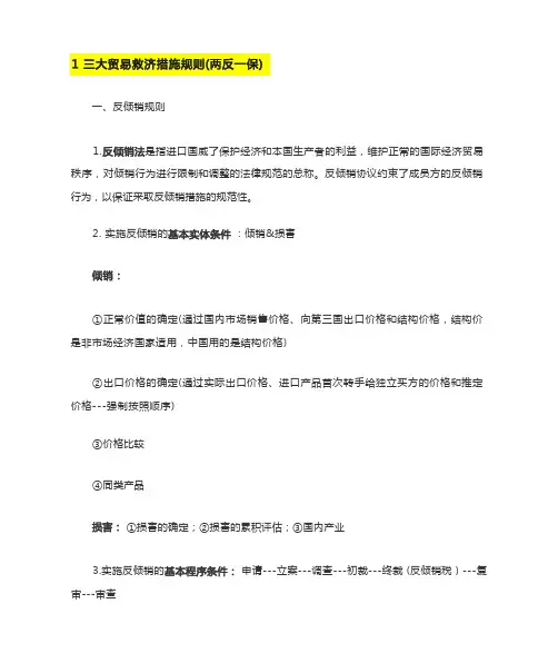 WTO必考简答题
