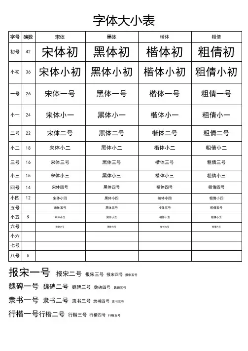 常用字体大小对照表