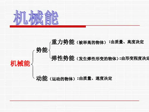 动能和势能的转化PPT