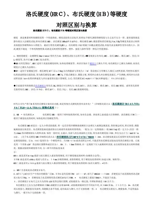 洛氏硬度(HRC)、布氏硬度(HB)等硬度对照区别和换算