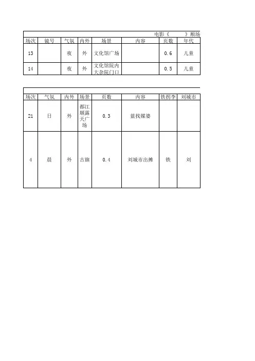 场景表