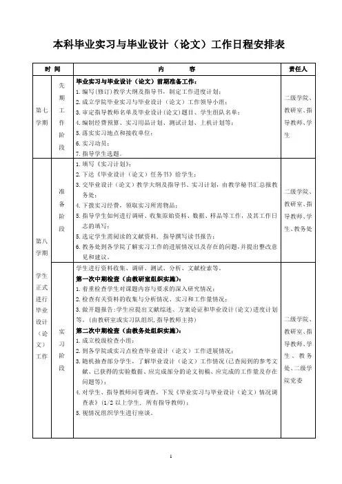 本科毕业实习与毕业设计(论文)工作日程安排表