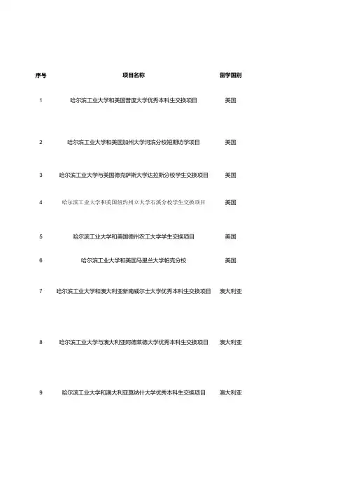 哈尔滨工业大学2014年CSC优秀本科生国际交流项目列表