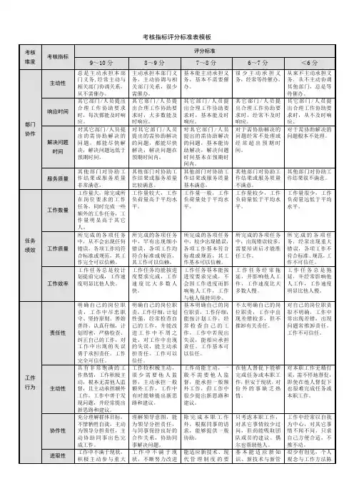 考核指标评分标准表模板
