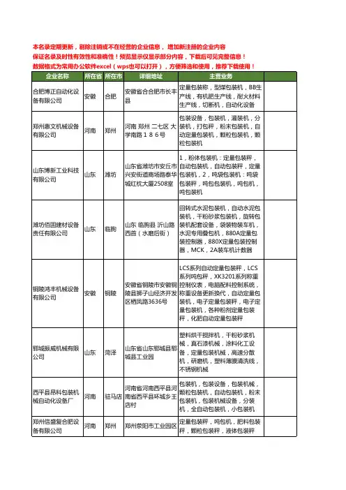 新版全国定量包装设备工商企业公司商家名录名单联系方式大全213家