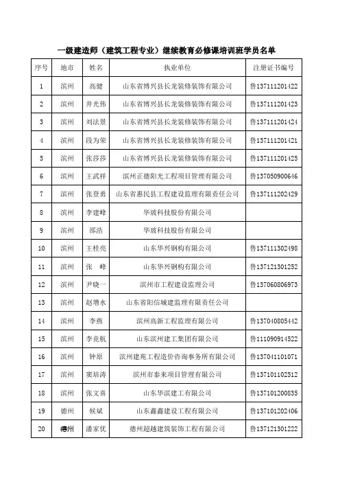 2、山东省建筑工程专业一级建造师继续教育(第47期)培 …