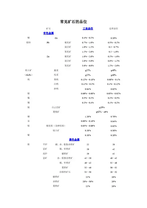 常见矿石的工业品位
