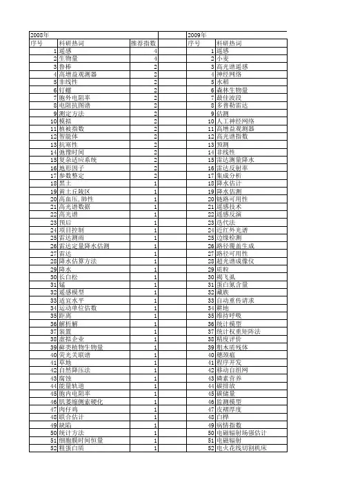 【国家自然科学基金】_估测方法_基金支持热词逐年推荐_【万方软件创新助手】_20140802