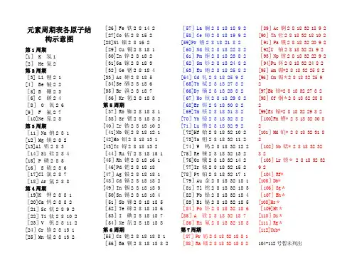元素周期表各原子结构示意图