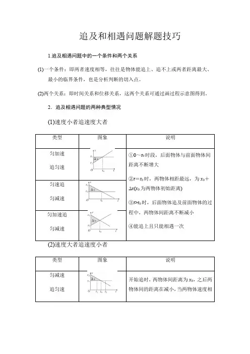 追及和相遇问题解题技巧