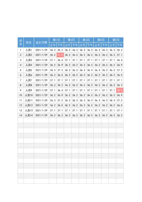 春运返乡人员体温监测核酸检测登记表模板