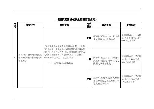 《建筑起重机械安全监督管理规定》