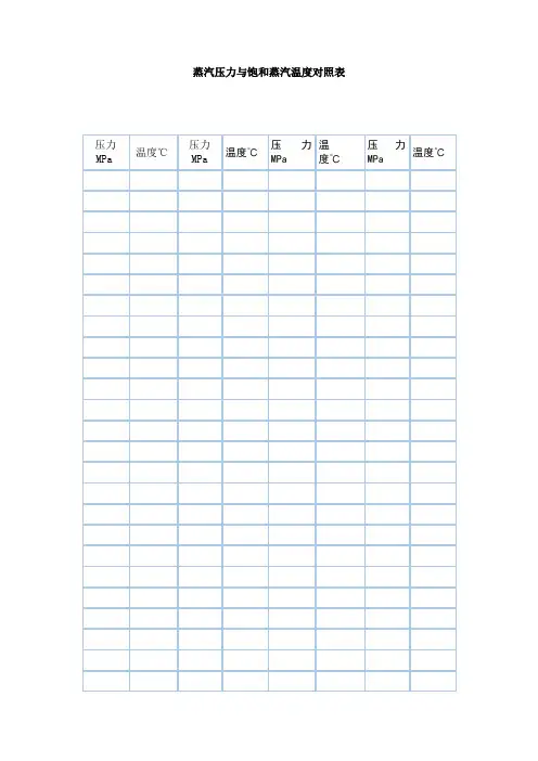 蒸汽压力温度对照表