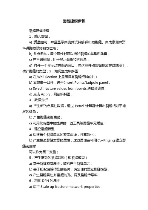 裂缝建模步骤
