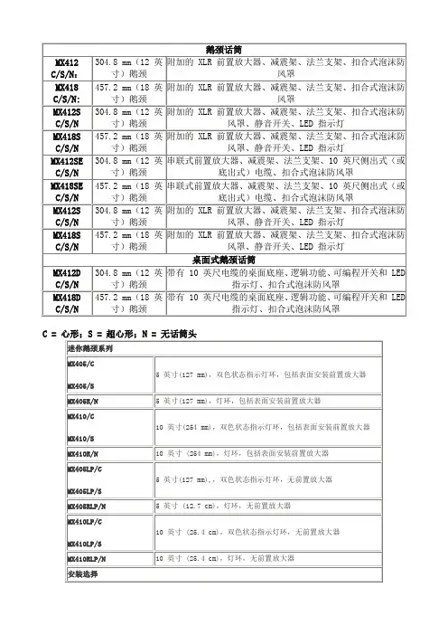 舒尔会议话筒资料