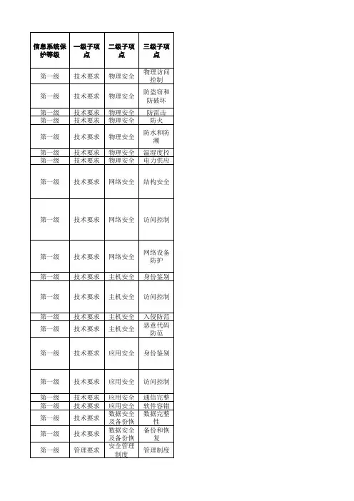 信息系统安全等级保护基本要求