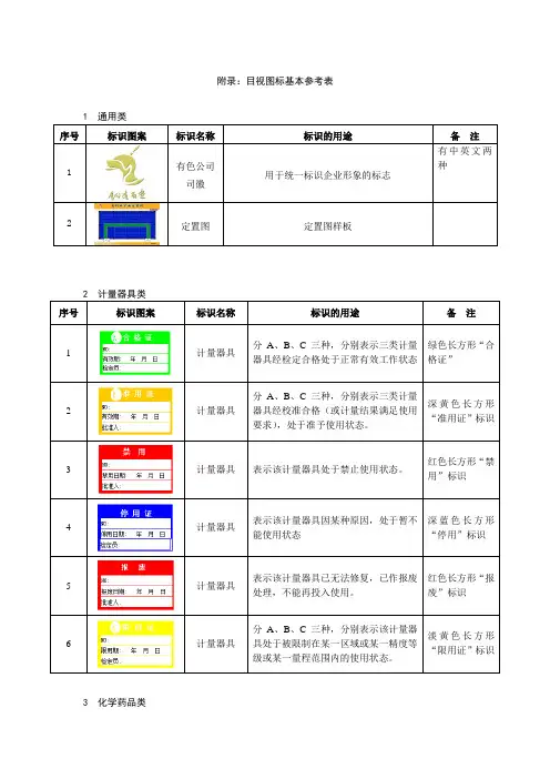 目视管理牌