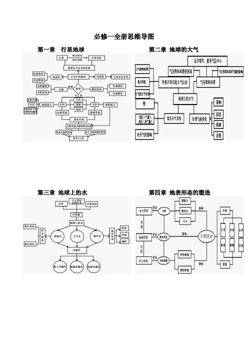 高中地理必修一思维导图