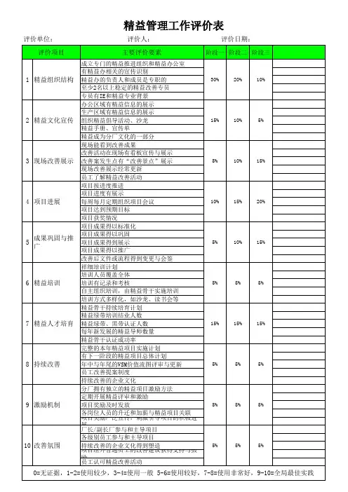 精益管理工作评价表