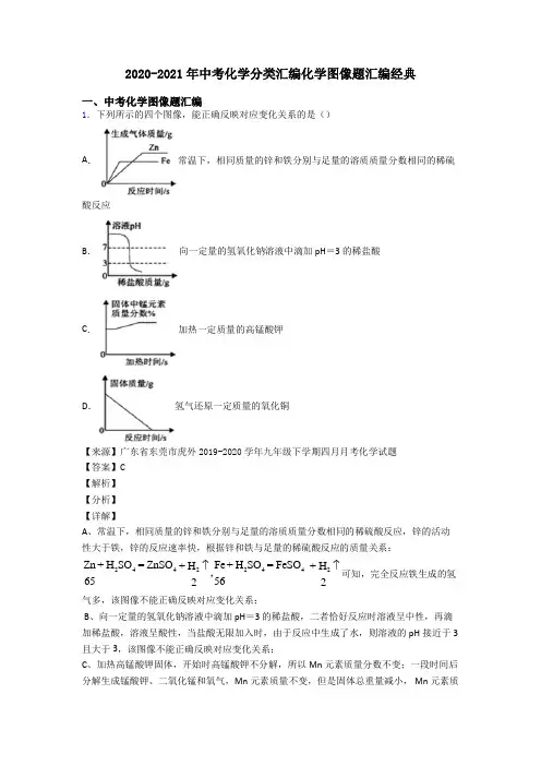 2020-2021年中考化学分类汇编化学图像题汇编经典