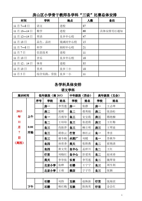 房山区小学骨干教师各学科“三说”比赛总体安排