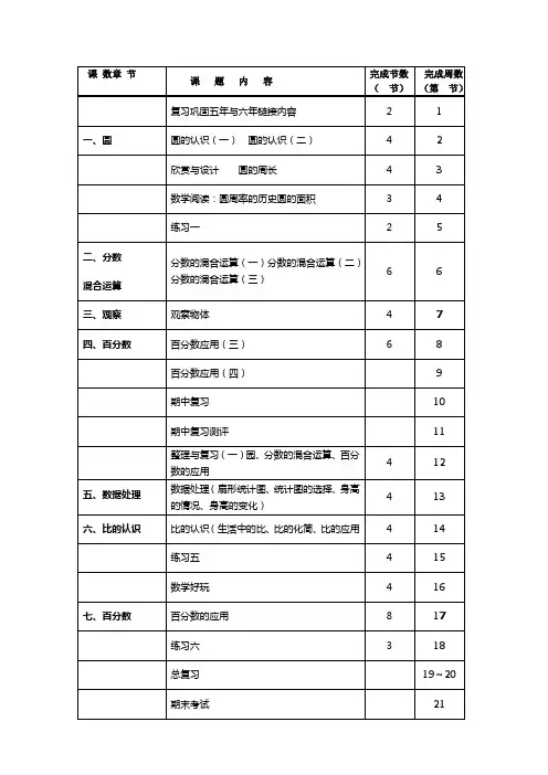 2015北师大版六年级数学上册教学进度表