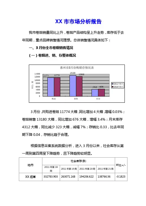 XX市卷烟月度市场分析报告