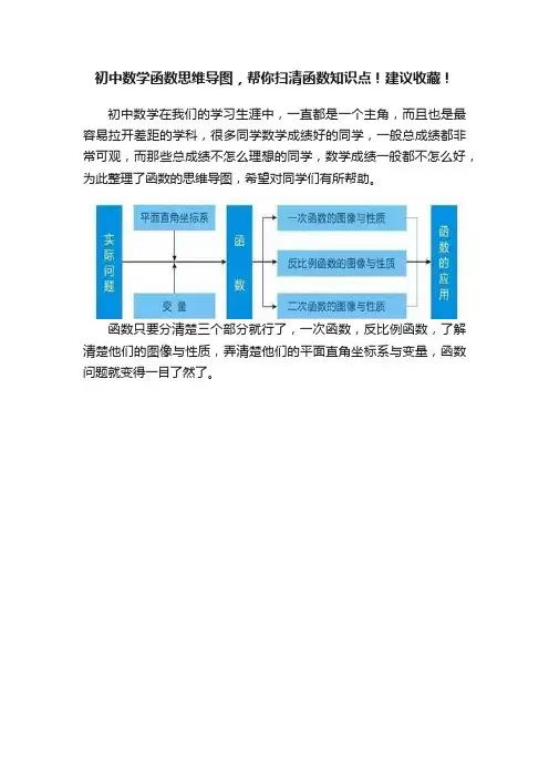 初中数学函数思维导图，帮你扫清函数知识点！建议收藏！