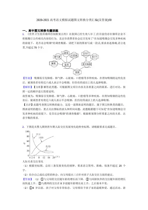 2020-2021高考语文模拟试题图文转换分类汇编(及答案)50