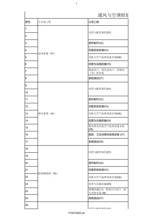 最新通风与空调检验批划分