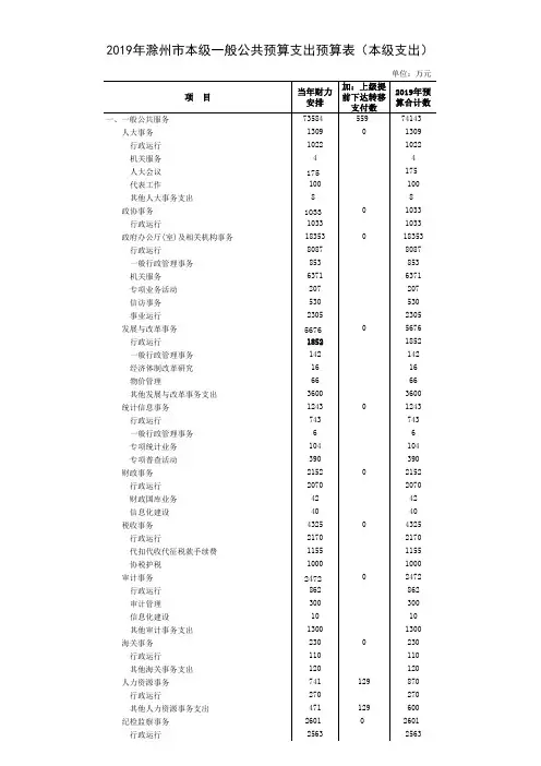 2019年滁州市本级一般公共预算支出预算表(本级支出)